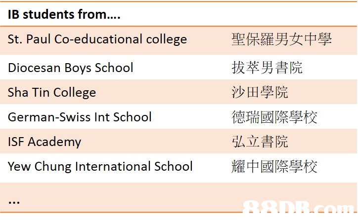 IB students from.. St. Paul co-educational college Diocesan Boys School Sha Tin College German-Swiss Int School ISF Academy Yew Chung International School 聖保羅男女中學 拔萃男書院 沙田學院 德瑞國際學校 弘立書院 耀中國際學校  text,font,line,area,product