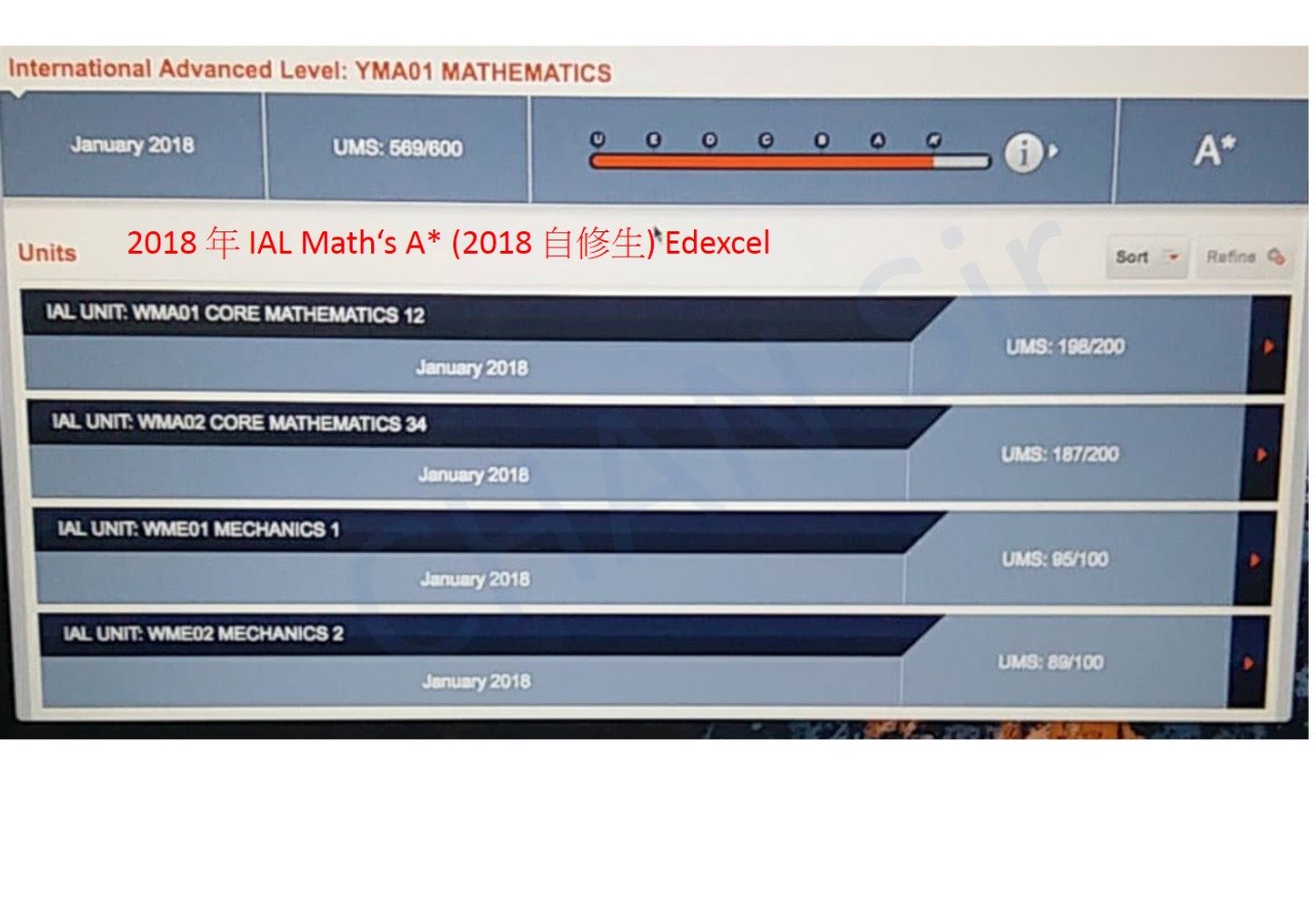 International Advanced Level: YMA01 MATHEMATICS January 2018 UMS: 569/600 OOOo G Units 2018年IAL Math's A* (2018自修生)"Edexcel Sort Rafine AL UNIT. WMAD1 CORE MATHEMATICS 12 UMS: 198/200 January 2018 AL UNIT WMA02 CORE MATHEMATICS 34 UMS: 187/200 January 2018 AL UNIT WME01 MECHANICS UMS: 95/100 January 2018 AL UNIT. WMEO2 MECHANICS UMS: 8ณ100 January 2018  software,multimedia,product,